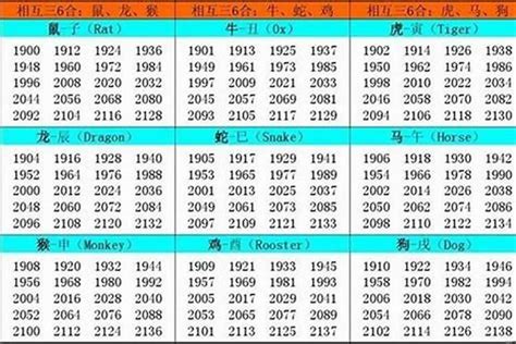 1997属什么|1997年属什么生肖 1997年的属相是什么命